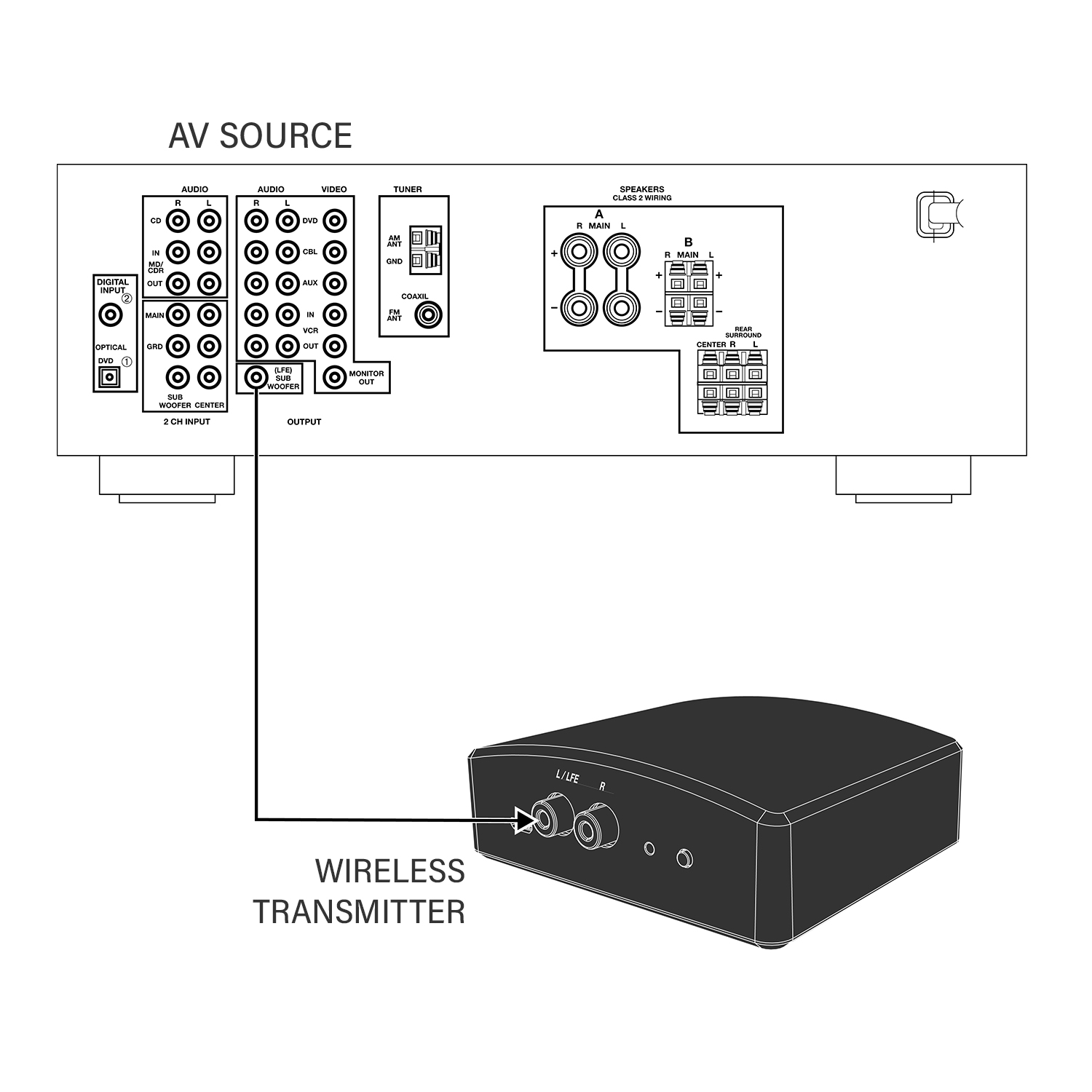 Yamaha wireless 2024 subwoofer kit